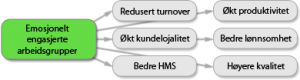 sammenhenger